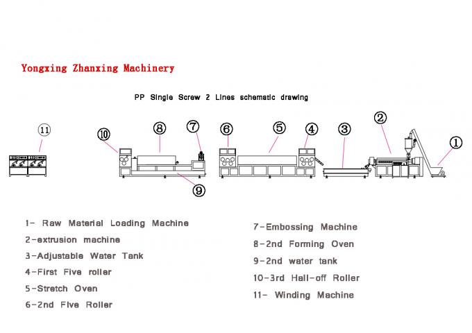 Linha de produção de tiras de aço inoxidável 304 PP. 0